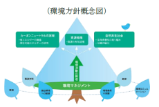 国内の鉄道会社初！アサヒ飲料「ＣＯ₂を食べる自販機」で回収したＣＯ₂吸収材を配合したケーブルトラフを導入しました