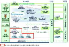 日本製鉄　水素による高炉でのCO2削減技術を確立　～世界初 試験炉でCO2削減43%を実現、開発目標を前倒し達成～