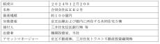 第２号不動産私募ファンドを組成・運用開始しました！