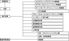 【デクセリアルズ】執行役員人事および機構改革のお知らせ