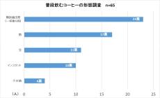 株式会社PR TIMES主催『おいしい博覧会2024秋冬』にてロングセラー商品「スペシャルブレンド」を来場者へ訴求