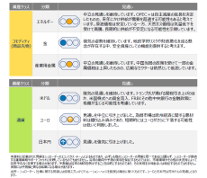 グローバル市場見通し（2024年12月）～株式に対し強気の見通しを維持～