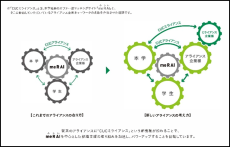 千葉商科大学と提携強化 学生の採用マッチング先として「CUCミライアンス」に参画