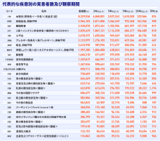 診療データベースの実患者数が5000万人突破　データ利活用サービス開始から17年