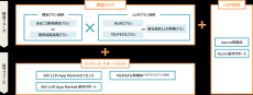 自社専用のプライベート生成AI活用環境を短期間で実現する「Alli LLM App Marketプライベート環境サービス」を提供開始