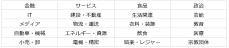 11月の炎上分析データ公開！炎上件数、75件（調査対象期間：2024年11月1日～11月30日）