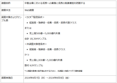 デロイト トーマツ、中堅企業調査、成長への課題は「人的資本」や「市場開拓」、「戦略」の不足が2割強