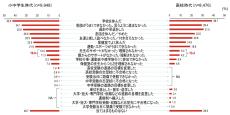 19,590人の片頭痛患者を対象とした大規模横断的疫学調査 OVERCOME（Japan）の第2回調査結果