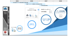 シタテル、スコープ1～3のGHG排出量削減シナリオを策定し持続可能な衣服業界へ