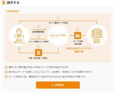 インフキュリオン、決済サービス企業のネットアライブと提携し、BtoB決済サービス「Pay-Yaカード払い」の提供開始