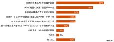 PwC Japan、「持続可能な成長と企業価値の向上に向けたCFO意識調査」の結果を発表