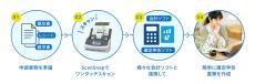 「確定申告もくもく会×ScanSnap体験プロジェクト」を開始！