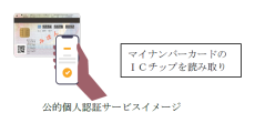 共催ウェビナー開催決定！「金融機関担当者が知っておくべきJPKI（公的個人認証サービス）解説」