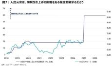 もしもトランプ氏が“ハッタリ”ではないとしたら？