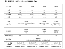 スポーツボート2025年モデル発売～国内初導入の「AR250」ほか、4モデルをラインアップ～