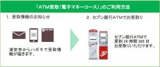 浦安市の外出支援ICカード利用負担額助成方法に「ＡＴＭ受取（電子マネーコース）」が採用