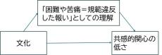 【名古屋大学】日本人は困っている人への同情が低い　～社会支援行動と文化的背景の関係性を解明～