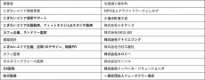 小清水町防災拠点型複合庁舎「ワタシノ」 が フェーズフリー機能を検証する防災訓練を実施