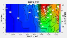 効率95％以上の 『MagNach®（マグナック）』 モータの開発に成功