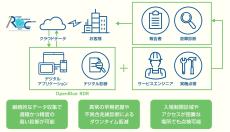 ジョンソンコントロールズ、ビルオートメーションシステムの新たな「デジタルハイブリッド定期メンテナンスサービス」を発表