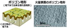 地球の永久凍土帯に広がる地形を用いて、火星の地下に氷が豊富にある場所を特定！