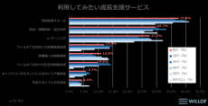 【全国の派遣社員の意識調査】派遣社員のキャリア感「今後も同じ働き方をしたい」は4割を超える 40代のキャリアアップ志向が高まる傾向に