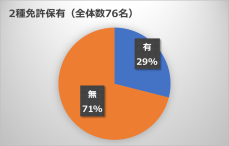 茨城県下４市で “地域連携公共ライドシェア”を運行開始
～地域で助け合う公共ライドシェアの提供を通じて、地域を支え、人をつなぎます～