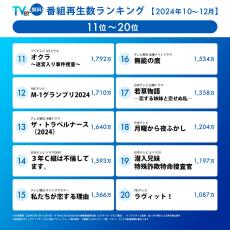 【TVer】2024年10-12月 番組再生数ランキング　フジテレビ 木曜劇場『わたしの宝物』が総合1位