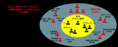 日本デザイン振興会と一橋大学　企業内のデザイン部門・組織に関する調査研究での連携を開始