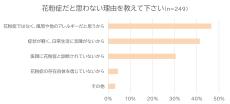 あなたも“隠れ”花粉症！？　約20％の人が花粉症ではないと答えている。