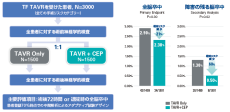 経カテーテル的大動脈弁留置術（TAVI）向け脳塞栓保護デバイス「SENTINEL™ Cerebral  Protection System」日本初登場