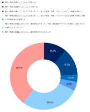 2024年の炎上発生件数は1,225件、リスク発生後の対応の巧拙が企業活動に大きな影響を与える