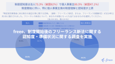 freee、制度開始後のフリーランス新法に関する認知度・準備状況に関する調査を実施