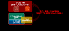 フィリピンで基幹業務システム（ERP）事業を展開するFasttrack Solutions Inc.グループの事業取得について