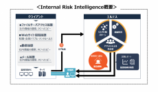 営業秘密の持ち出しなどの情報セキュリティリスクを検知するInternal Risk Intelligence、助成金不正受給再発防止プラン提供