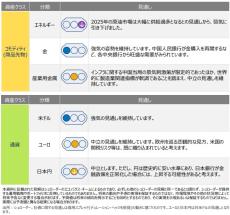 グローバル市場見通し（2025年1月）～欧州株の見通しを強気に引き上げ～