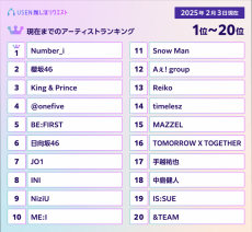 ファンの楽曲リクエストで最優秀アーティストが決まる！「MUSIC AWARDS JAPAN」にUSENがPrize Partnersとして参加　リクエスト特別賞で表彰を実施