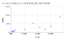 12月の炎上分析データ公開！炎上件数、89件（調査対象期間：2024年12月1日～12月31日）