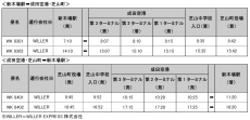 空港バス『成田シャトル新木場線』を3月1日（土）より運行開始！
～【最短55分】成田空港・千葉県芝山町と東京（新木場駅）をつなぎ快適な移動を実現～