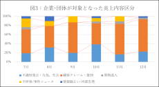 【発表】ネット炎上レポート　2024年下期版