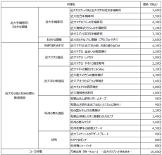 「近畿大学水産研究所　大阪・関西万博　ウォータープラザ店」　提供メニューと予約受付開始日が決定！