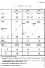 2024年12月期　連結業績の概要について～過去最高の売上収益を更新～