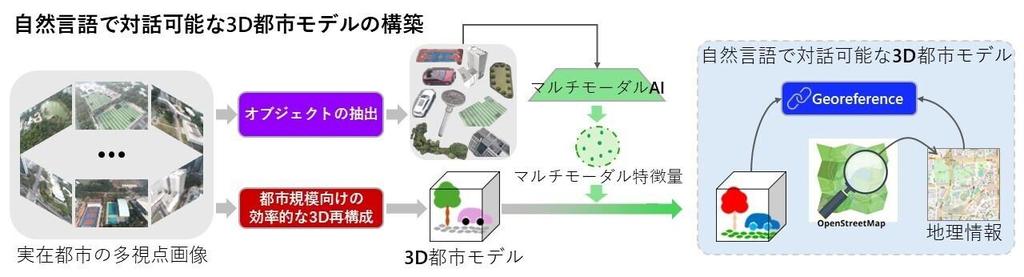可能世界・人工知能・物語理論 可能世界・人工知能・物語理論Ω