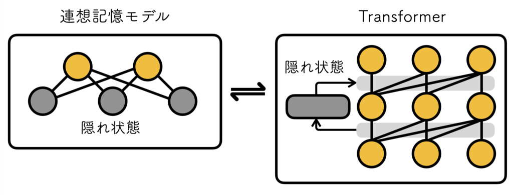 立教大学】AI分野における世界最高峰の国際会議「NeurIPS 2025
