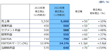 2024年3月期　第3四半期決算を発表