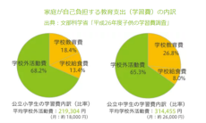 経済的に困難な子どもたちに学びの機会を届ける寄付プログラム
2024年度 「ハミングバード プログラム」 が3月5日（火）よりスタート