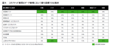 バッテリー式電気自動車の保有意向、日本は減少し6％～2024年度版「デロイト グローバル自動車消費者調査」