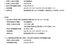 自己株式の取得状況（途中経過）に関するお知らせ～会社法第165条第2項の規定による定款の定めに基づく自己株式の取得～