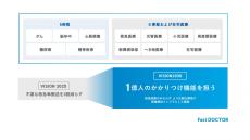 世田谷区医師会・玉川医師会とファストドクター、在宅医療の24時間体制強化に向けて連携開始