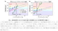 未来の量子計算機は何をめざすべきか？ ―実用的インパクトのある量子優位性に向けて―